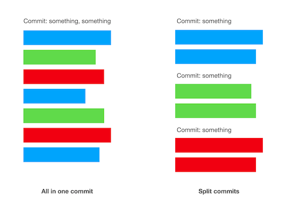 all in one commit vs split commits
